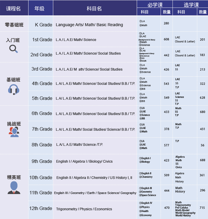 才德优学科英语少儿英语加盟课程