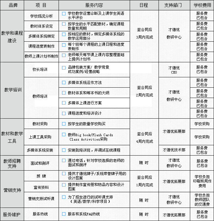 才德优学科英语学校介绍