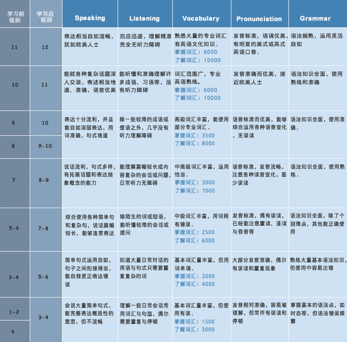 才德优学科英语少儿英语加盟